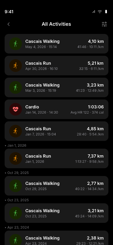 All Activities screen