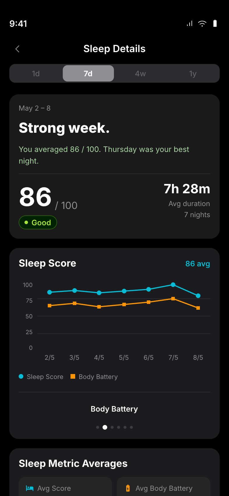 7-day comparative