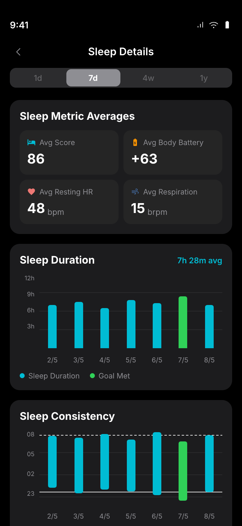 7-day scrolled