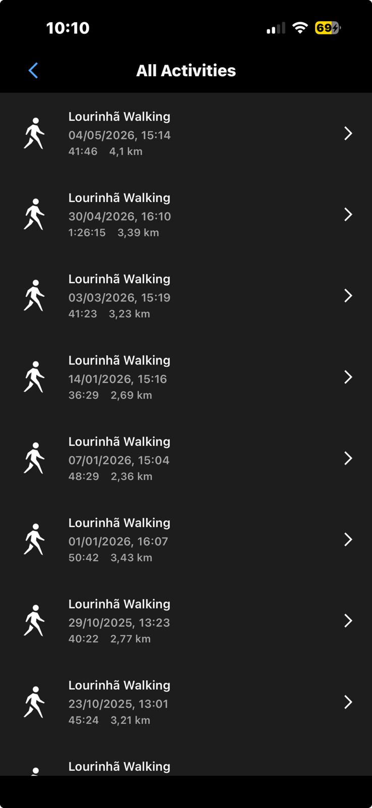 Original activities