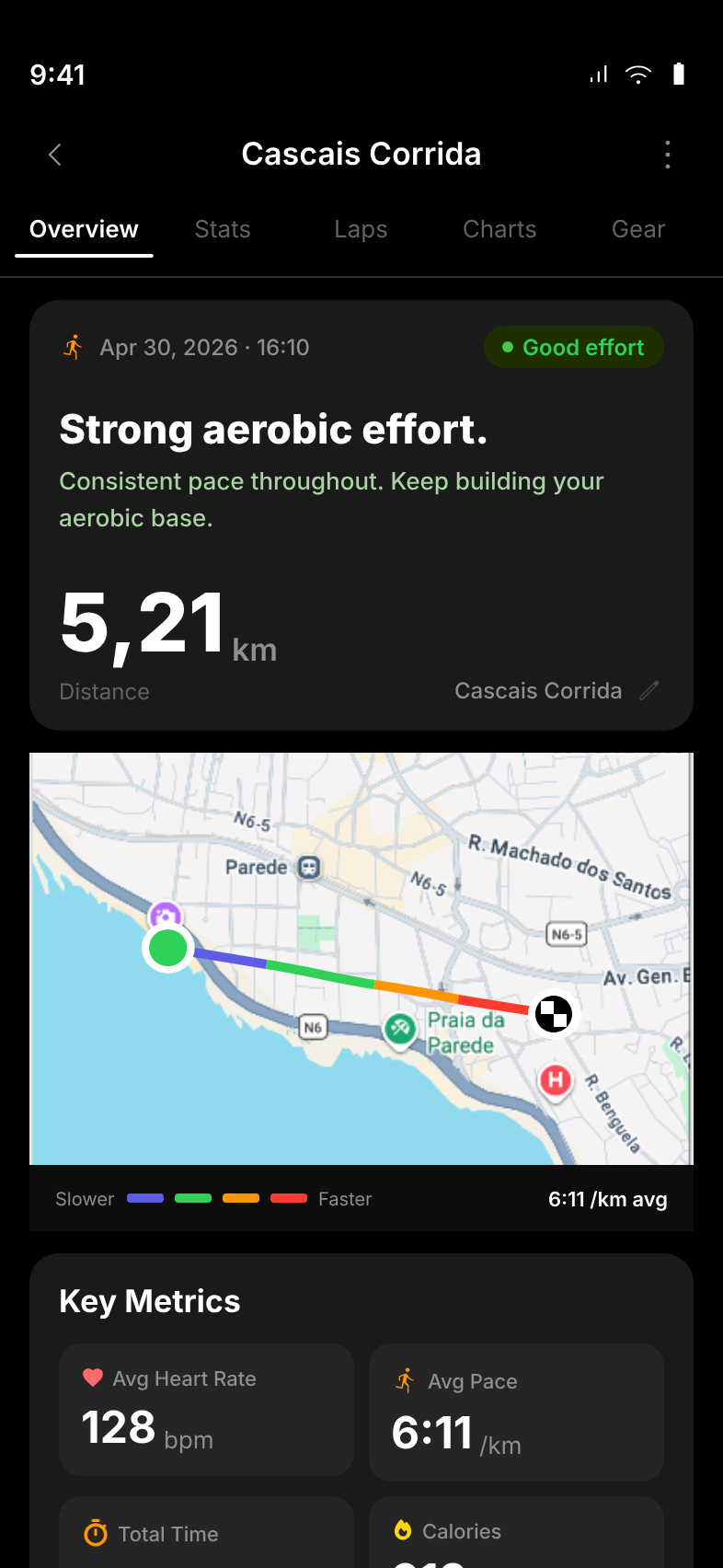 Activity detail screen