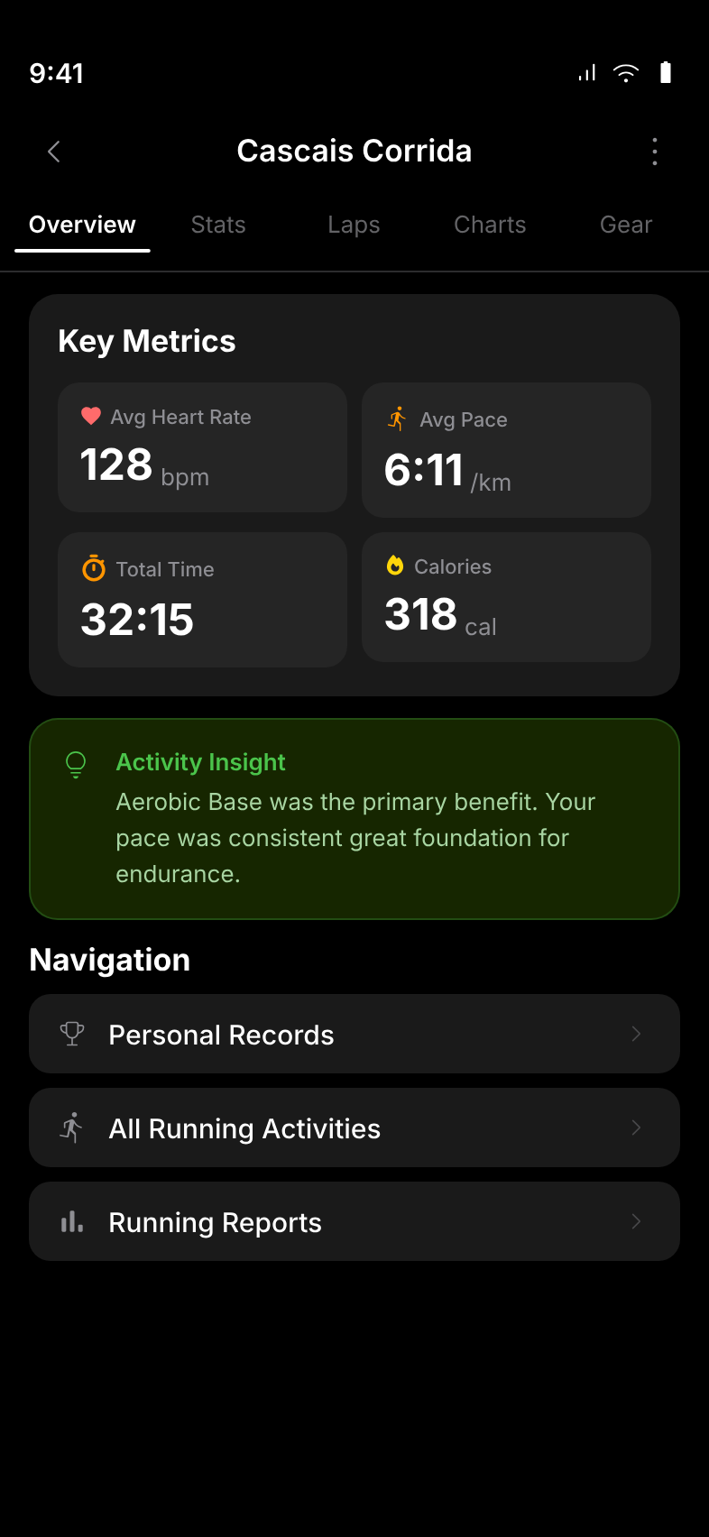 Activity key metrics