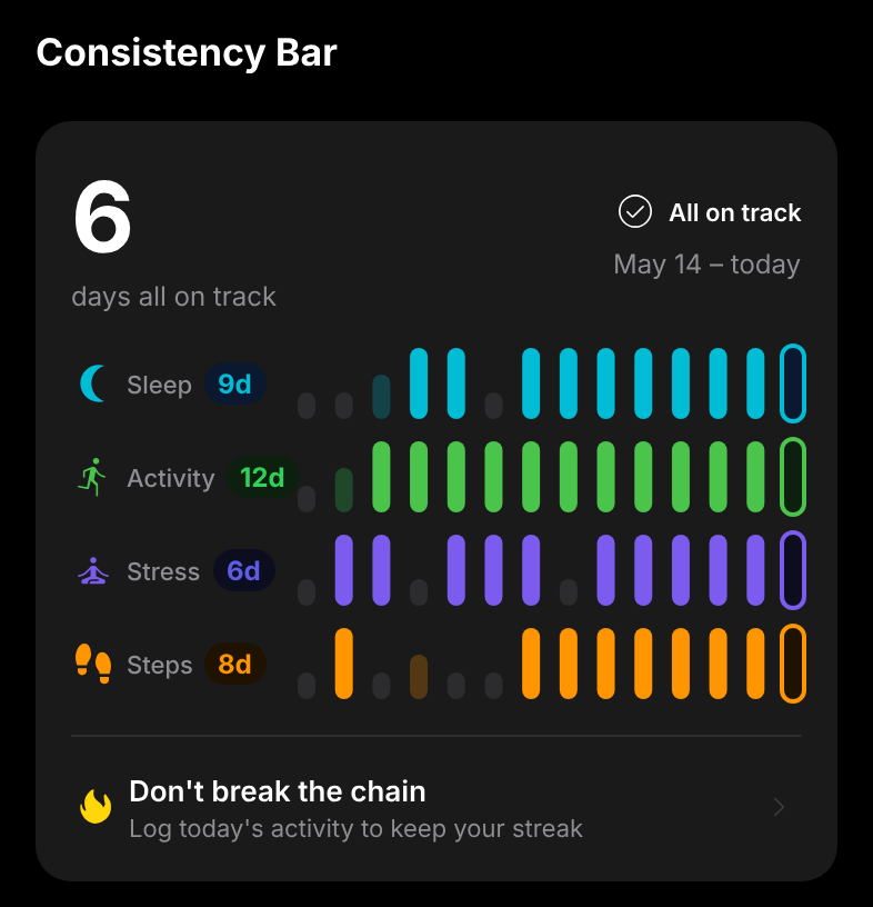 Consistency Bar component