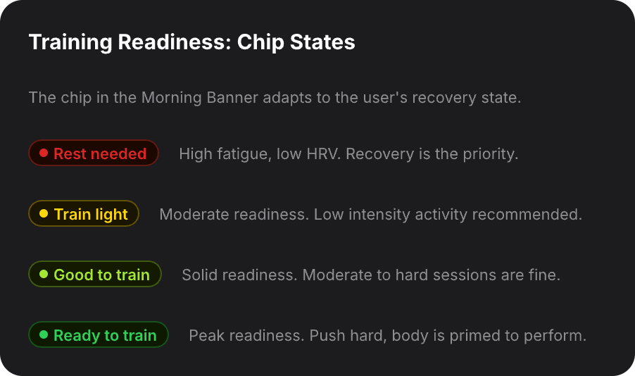 Training readiness